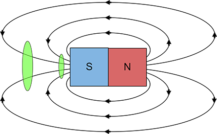 Figure 1: Permanent magnet 