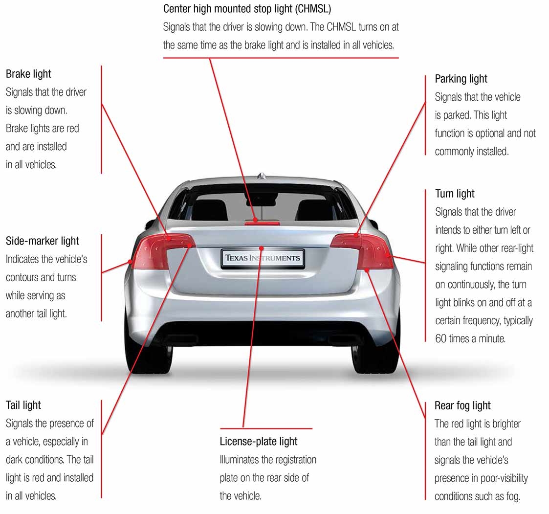 The Ins And Outs Of Automotive Rear