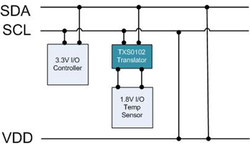 Figure 2: I2C level-translation example using the TXS0102 with integrated pullup resistors