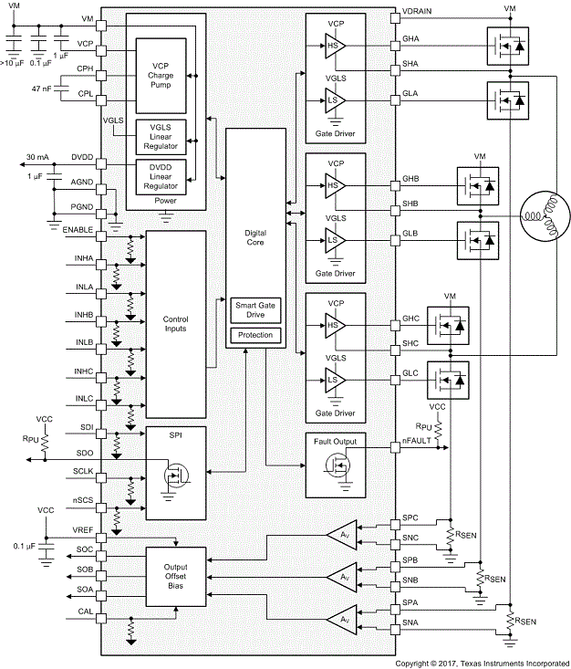 Functional Block Diagram For Drv8323