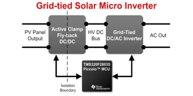 TIDM-SOLARUINV Grid-tied Solar Micro Inverter with MPPT ...