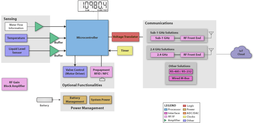 MSP430F4152IPMR,TI单片机,TI嵌入式控制器,TI代理商
