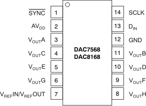 DAC7568 DAC8168 DAC8568 pin_14_bas430.gif