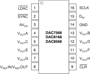 DAC7568 DAC8168 DAC8568 pin_16_bas430.gif