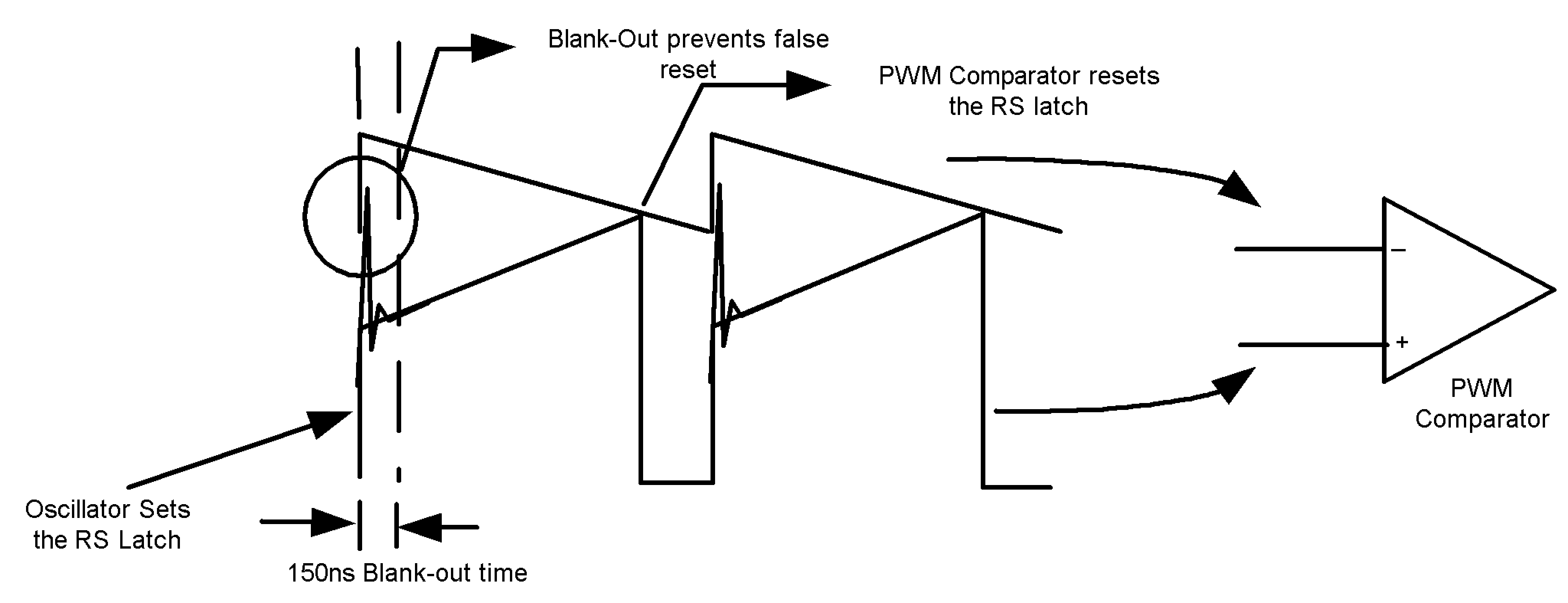 LM3488 LM3488-Q1 LM3488_PWM_comparator_Basic_Operation.png