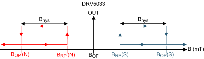 DRV5033-Q1 figure_12_lis152.gif