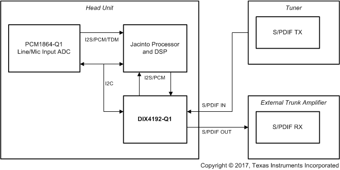 DIX4192-Q1 dix4192-typical-application-diagram.gif