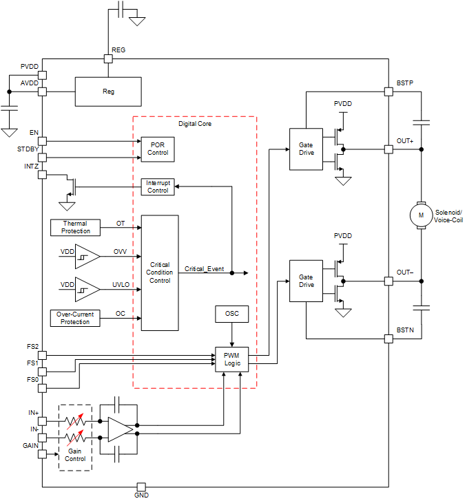 DRV2511-Q1 detailed_schematic_slos916.gif
