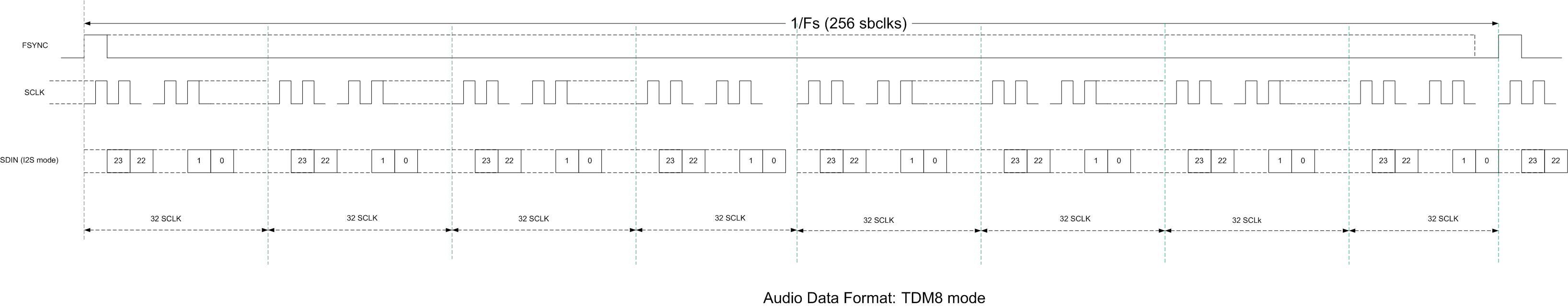 TAS6424-Q1 aud_data_format_TDM_slos870.gif
