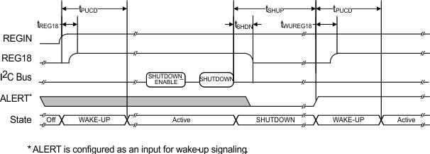 bq34210-Q1 wake_shutdown.gif