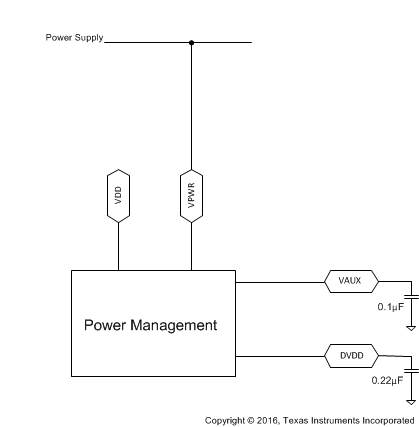 TPS25740B Power_Mngt.gif