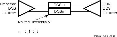 DM505 SPRS91v_PCB_DDR3_22.gif