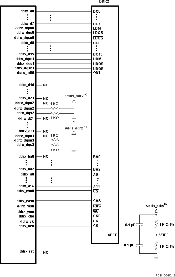 DM505 SPRS949_PCB_DDR2_2.gif