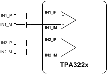 TPA3220 InputConfigurationBal.gif