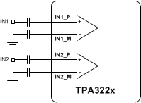 TPA3220 InputConfigurationSE.gif