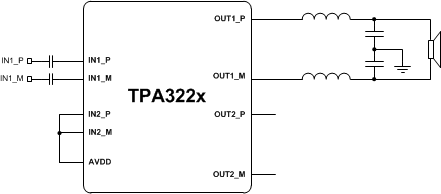 TPA3220 MonoBTL.gif