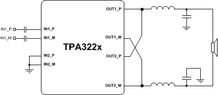TPA3220 MonoPrePBTL.gif