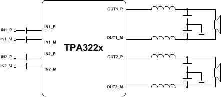 TPA3220 StereoBTL.gif