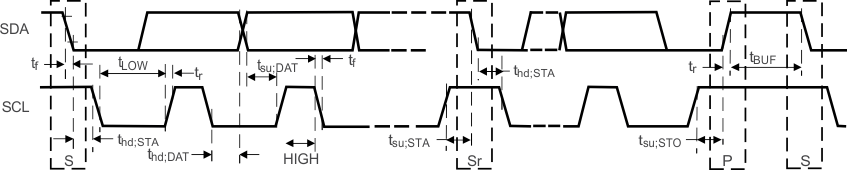 TPS659038-Q1 TPS659039-Q1 serial_interface_timing_diagram_for_F_S_mode_wcs095.gif