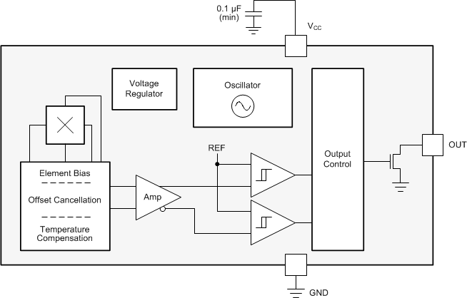 DRV5021-Q1 drv5021-functional-block-diagram.gif