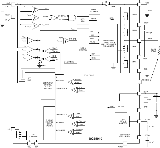 BQ25910 bq25910-I2C-controlled-functional-block-diagram.gif