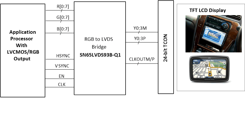 SN65LVDS93B-Q1 lvds93b-q1_app_diagram.gif