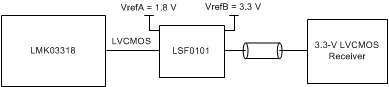 LMK03318 interfacing_lmk03318_1p8v_lvcmos_output_3p3v_snas669.gif