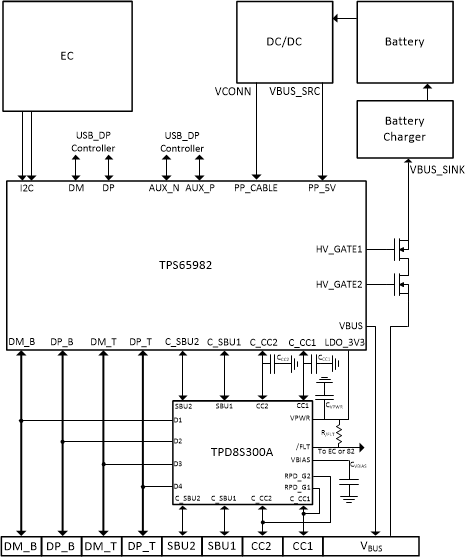 TPD8S300A TPD8S300A_TPS6598x_Diagram_2.gif
