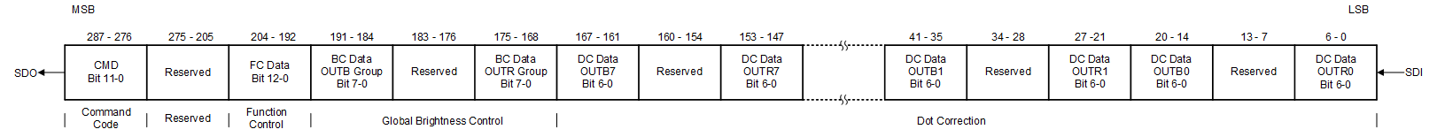 TLC6C5716-Q1 DC-BC-FC-Register-Write-slasek2.gif