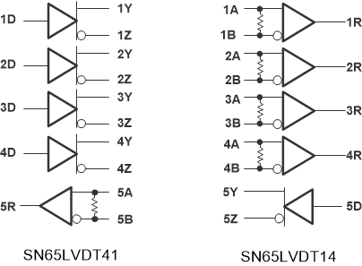 SN65LVDT14 SN65LVDT41 SN65LVDTxx_logic_diagrams_SLLS530.gif