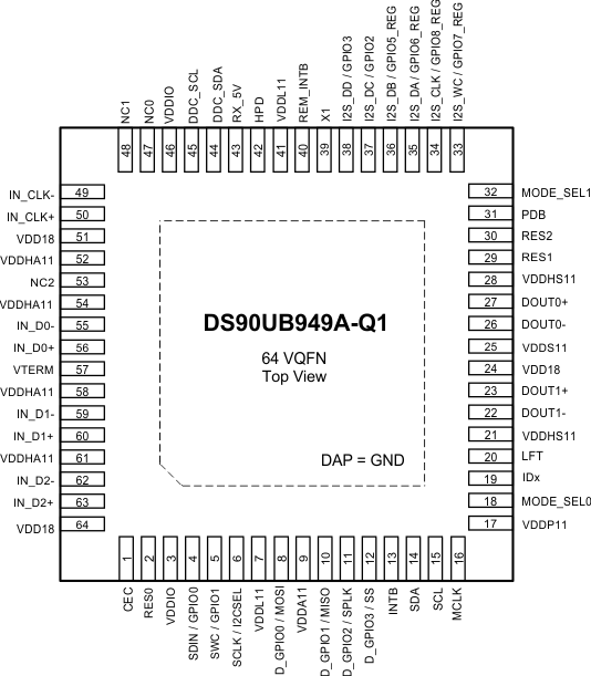 DS90UB949A-Q1 UB949A_FINAL_PIN_DIAGRAM.gif