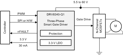DRV8340-Q1 drv8340-q1-simplified-schematic.gif