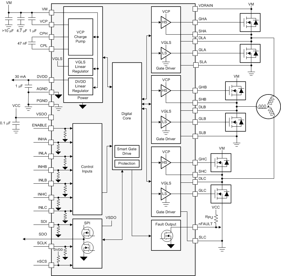 DRV8340-Q1 drv8340s-q1-block-diagram.gif