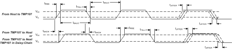 TMP107-Q1 Timing_Diagram_sbos716.gif