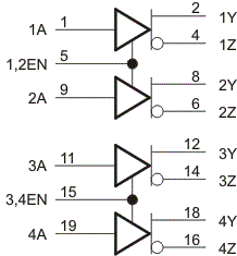 SN65LBC174A SN75LBC174A 論理図 (正論理)