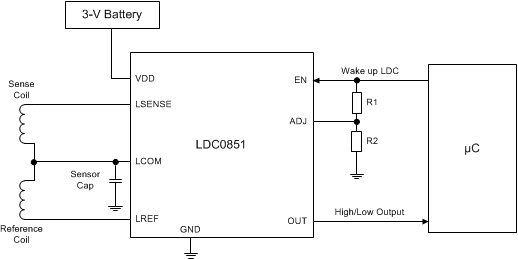 LDC0851 Application Schematic Showing Low Power Operation