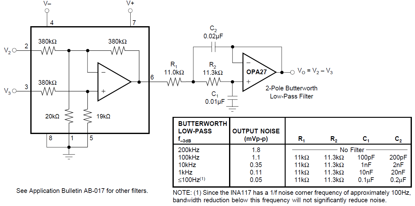 INA117 Output Filter for Noise
                    Reduction