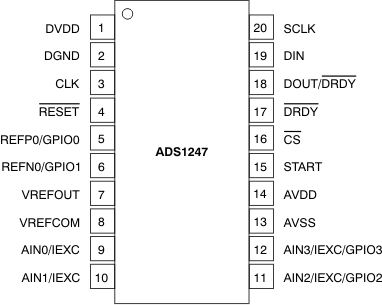 ADS1246 ADS1247 ADS1248 po_tssop-20_bas426.gif