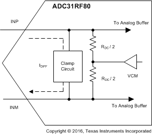 ADC31RF80 clamp_circuit_sbas860.gif