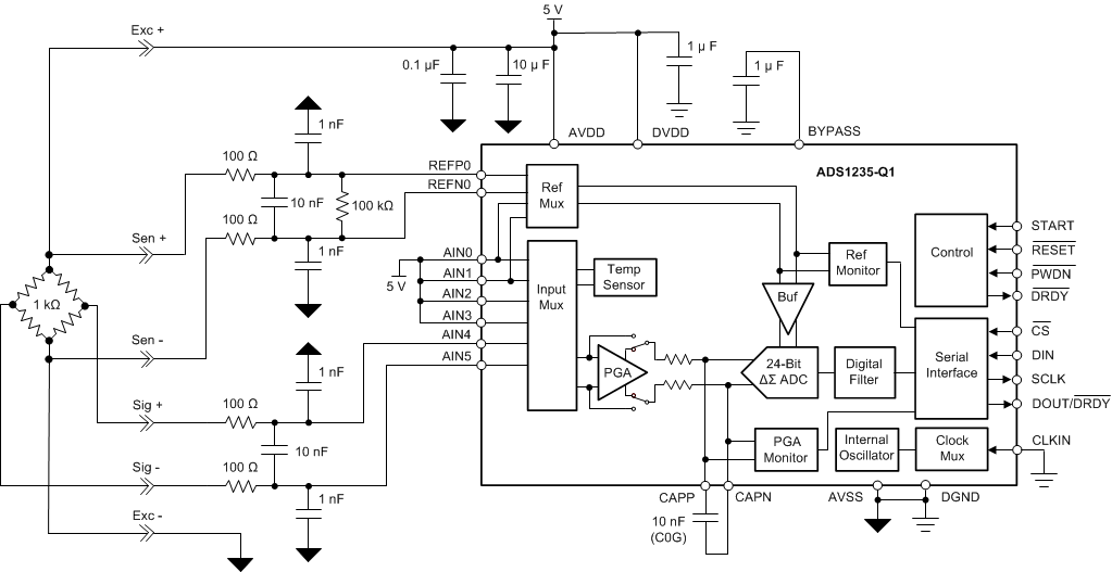 ADS1235-Q1 ads1235-Q1-bridge-input-block-diagram.gif