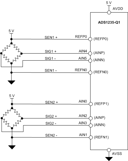 ADS1235-Q1 ads1235-Q1-multiplexed-2-bridge-input-example.gif