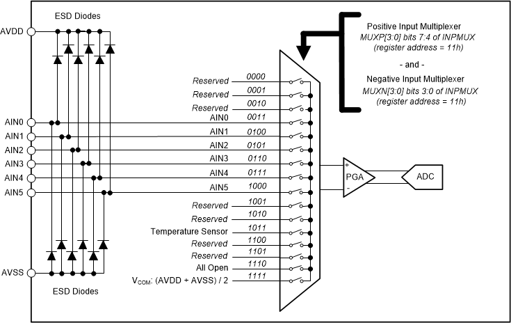 ADS1235-Q1 ads1235-analog-input-block-diagram.gif
