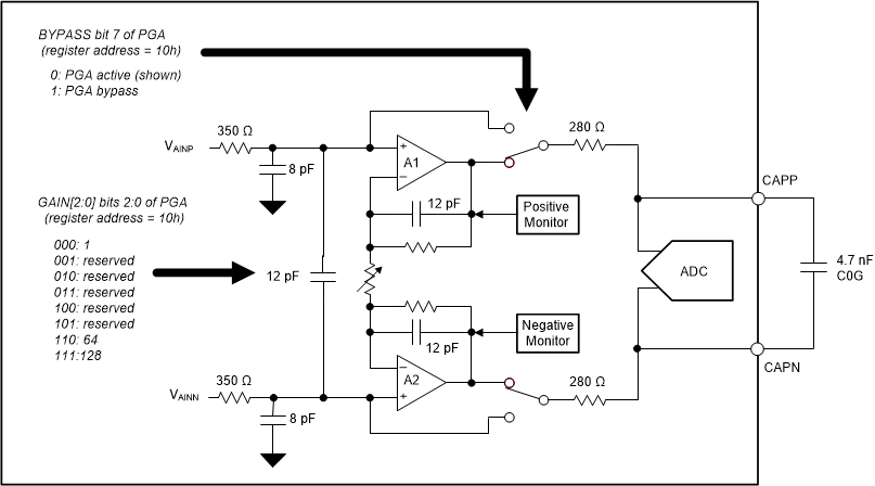 ADS1235-Q1 ads1235-pga-block-diagram.gif