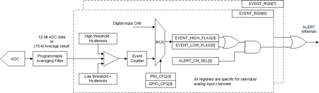 ADS7028 dwc_block_diagram.gif