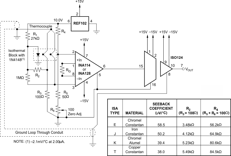 ISO124 thermocouple_amplifier_with_ground_loop_sbos074.gif
