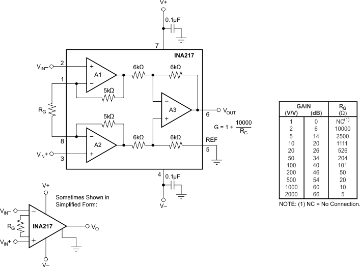 INA217 basic_circuit_connections_sbos247.gif