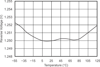 REF1112 typical-characteristic-03-temperature-drift-sbos238.gif