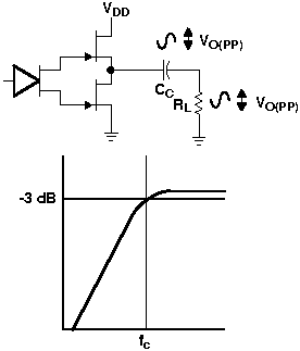 TPA6211T-Q1 Single-Ended Output and Frequency Response