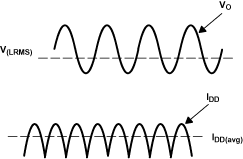 TPA6211A1-Q1 Voltage and Current Waveforms for BTL Amplifiers