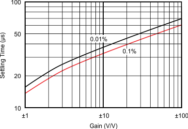 OPA4277-SP graph16_sbos714.gif